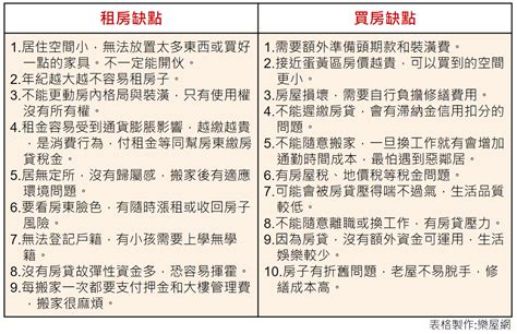 需要房子嗎|租不如買，買房划算還是租屋划算？5大差異比一比！一旦決定買。